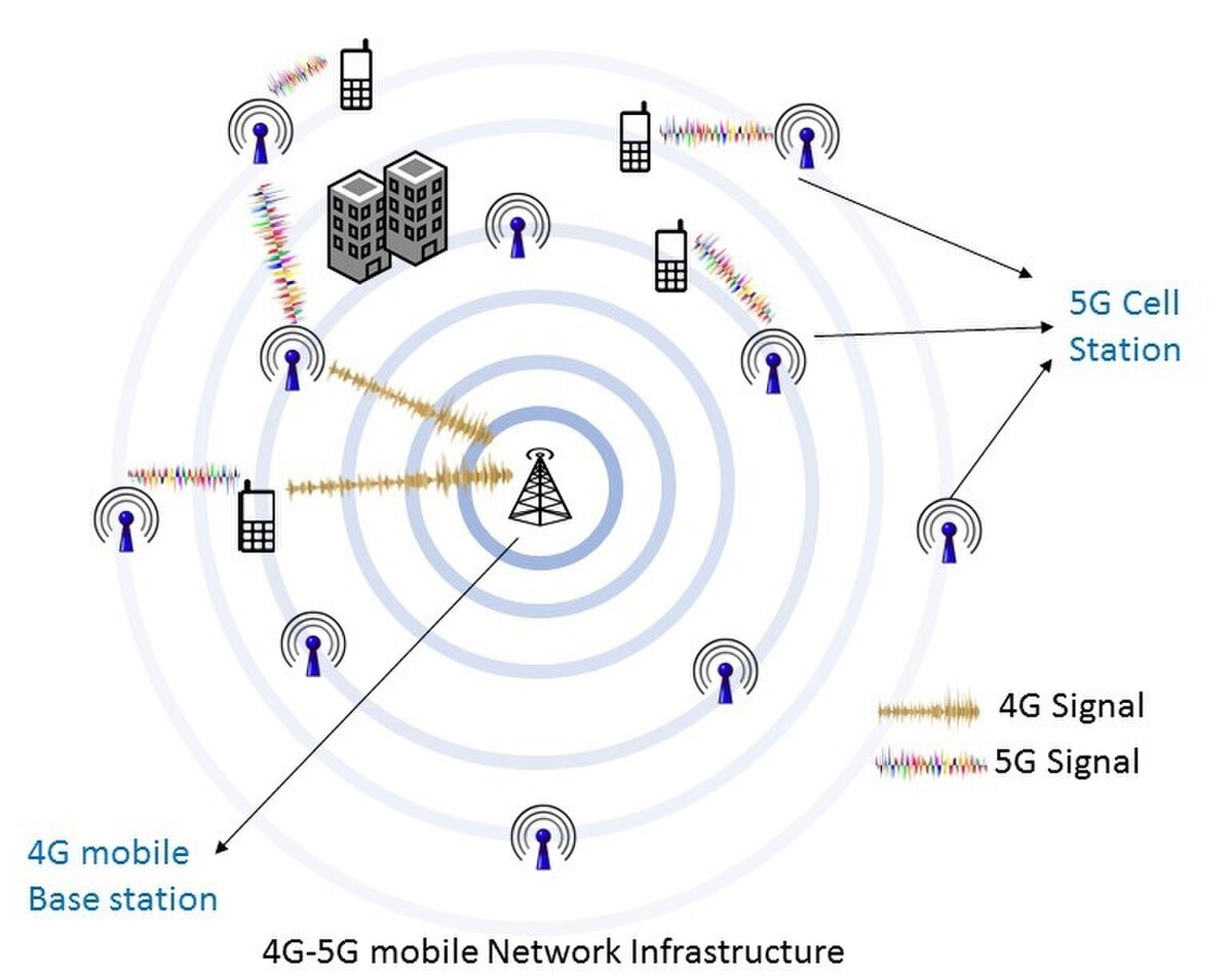 Mrežna shema — pozadina za odabir kućnog WiFi routera